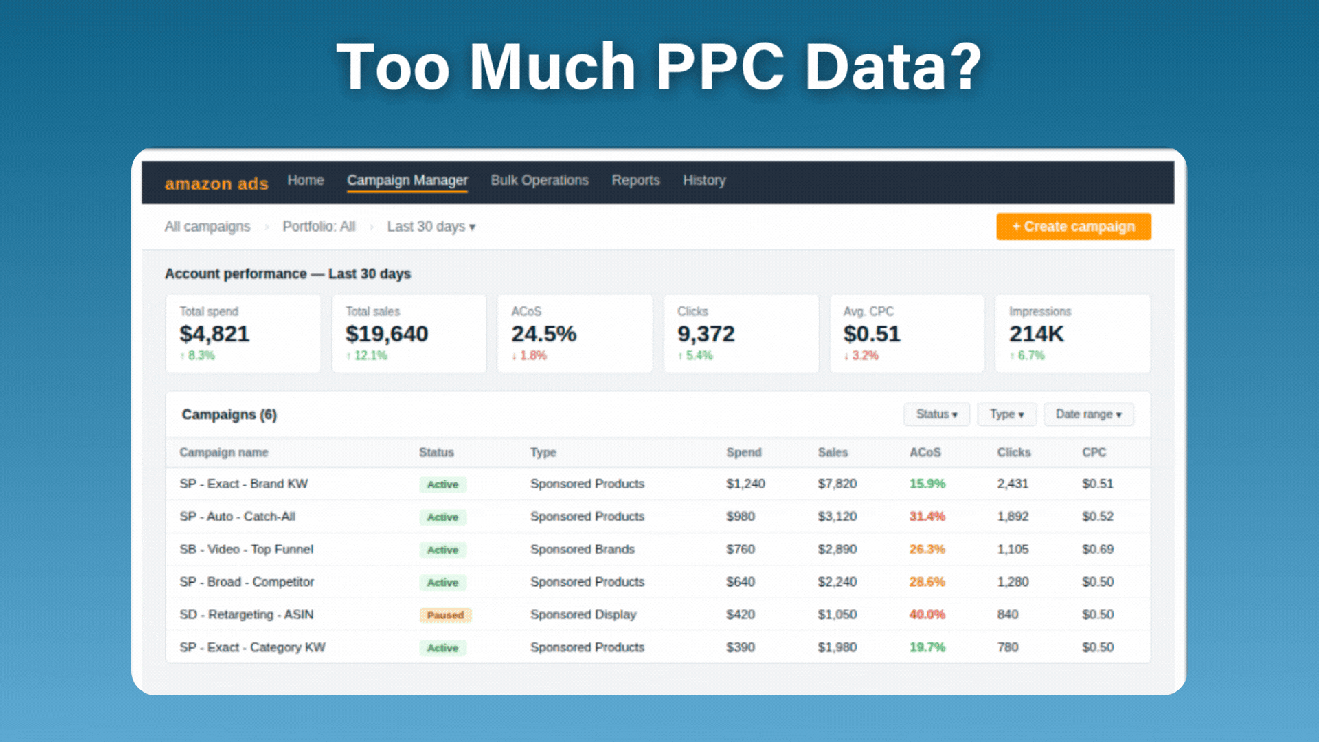 How VAs Optimize PPC