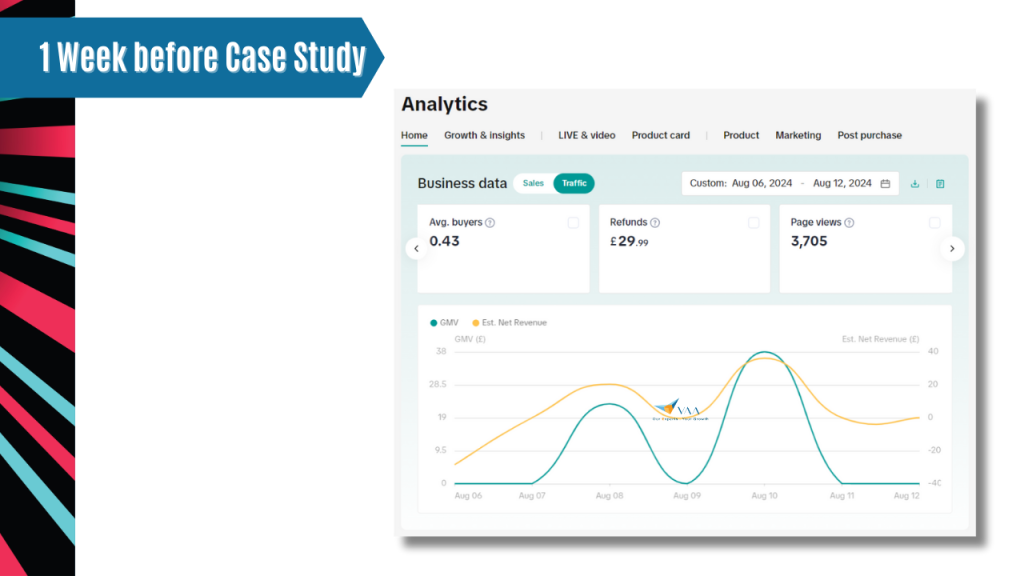 case study analytics - 1 week before