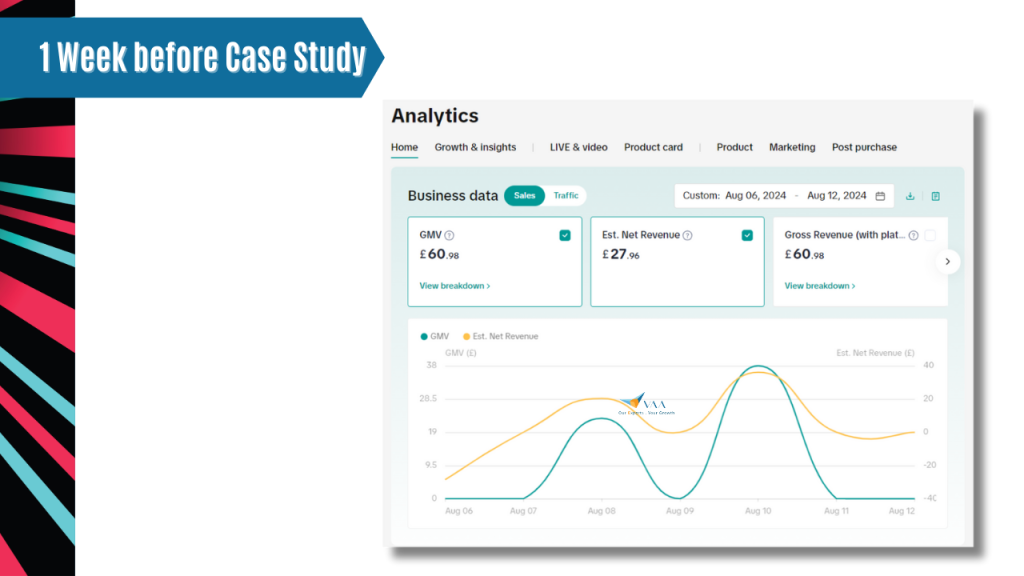 case study analytics